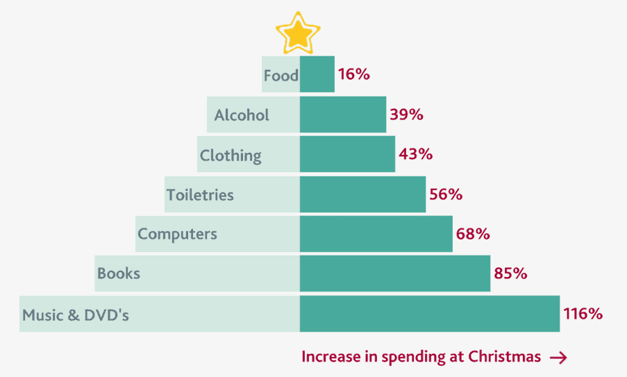 The dos and don’ts of Christmas spending, Verve Financial