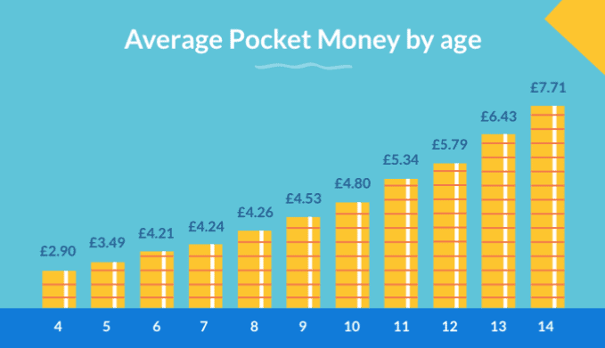 How to teach your children about money, Verve Financial