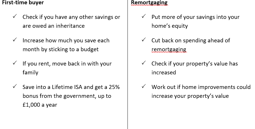 High LTV mortgages are being withdrawn – here’s what you need to know, Verve Financial