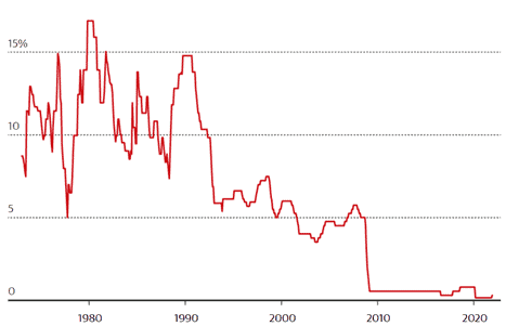 Why are house prices still going up?, Verve Financial